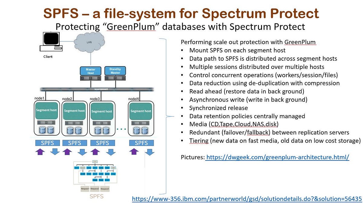 Protecting Greenplum databases. with Spectrum Protect using SPFS by