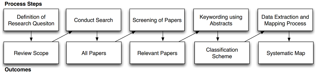 Scalability of Machine Learning in Big Data: A Systematic Mapping Study ...
