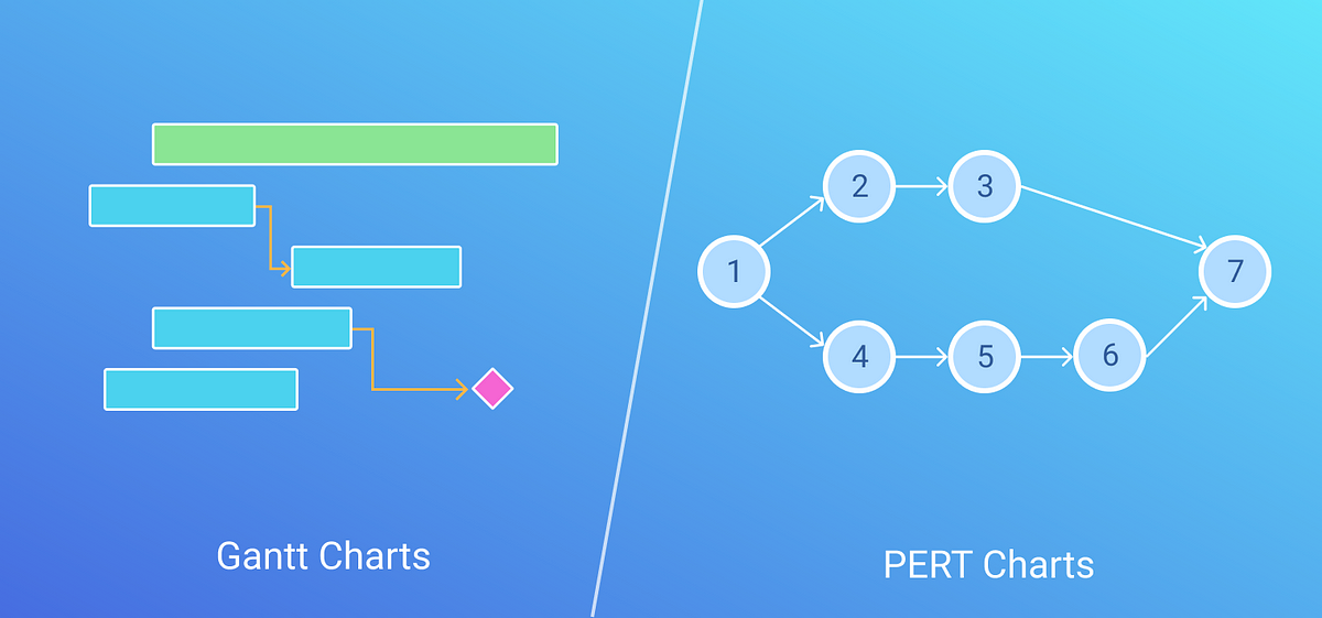 Comparing JavaScript PERT Chart and Gantt Chart | by JavaScript UI  Libraries — DHTMLX | Medium