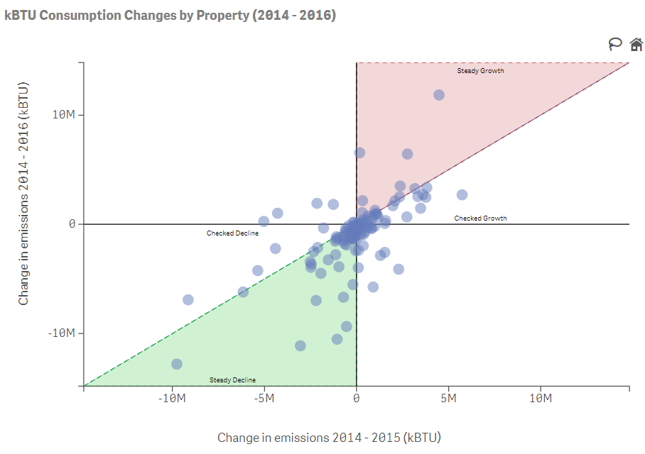 Bubble Chart In Qlik Sense