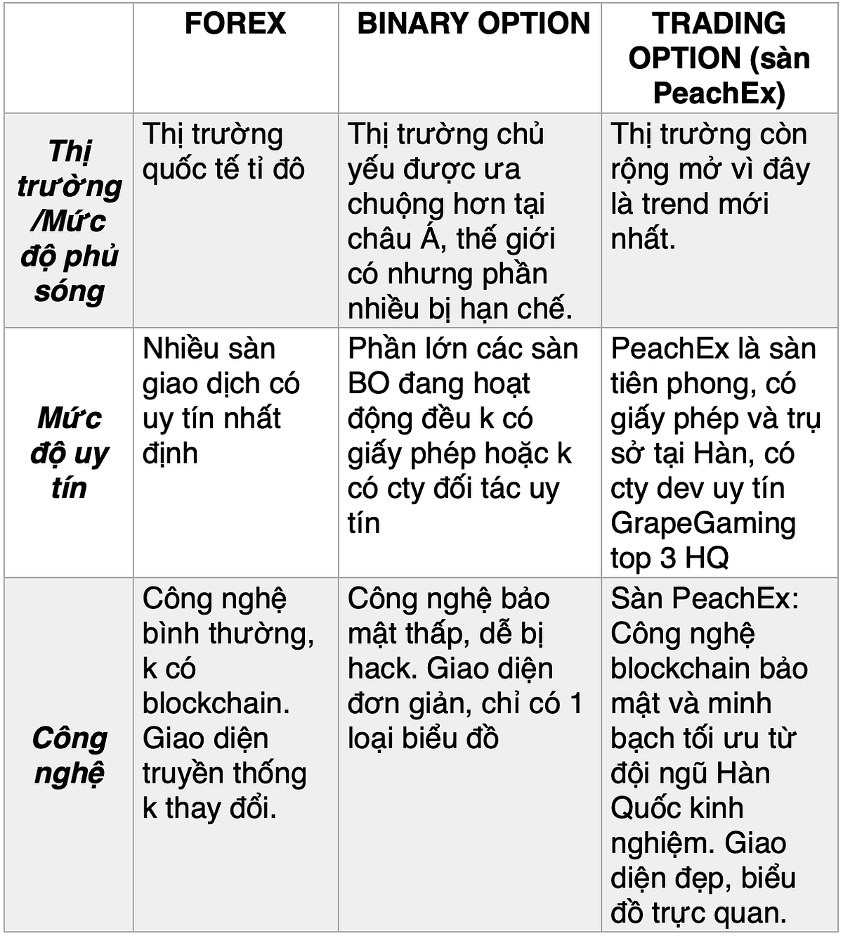 fintech binary options
