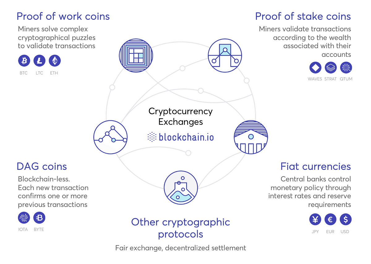 Welcome To The Internet Of Value By Pierre Noizat Blockchain Io Medium