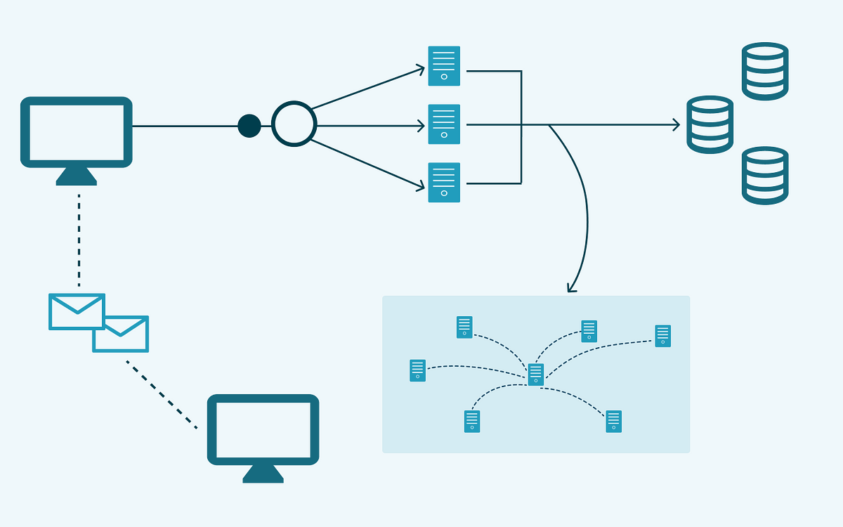 Introduction To Systems Design The Startup