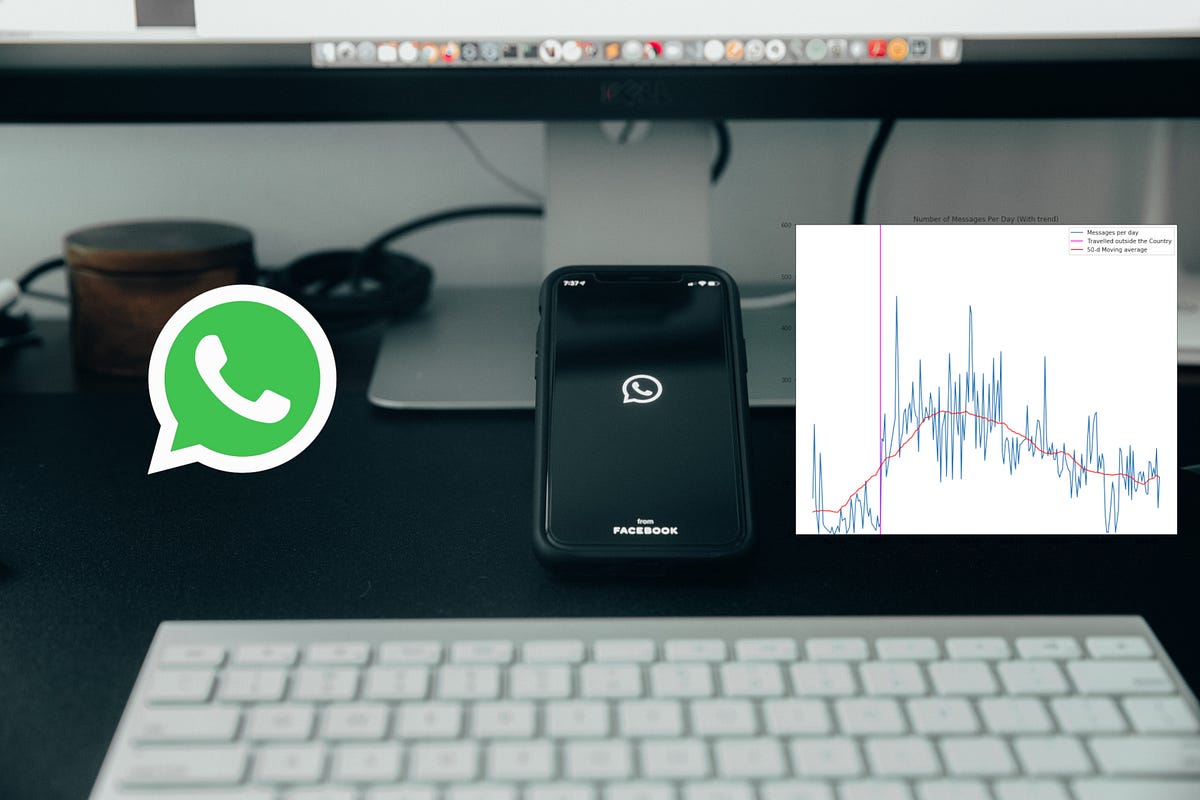 7 Months of a Relationship, WhatsApp Messages Analyzed