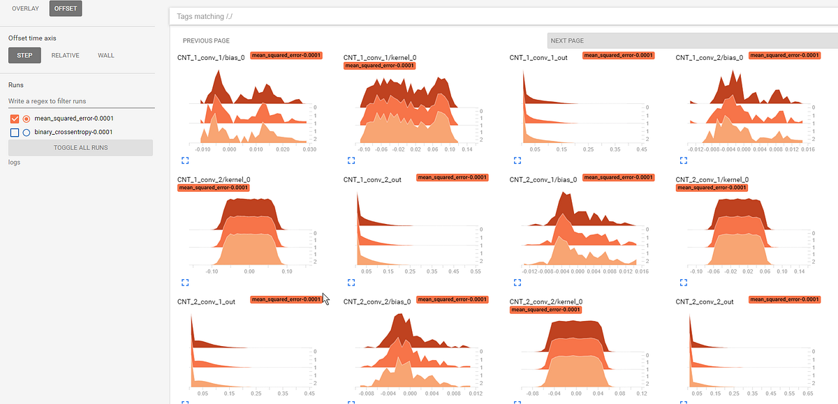 tensorboard keras tutorial