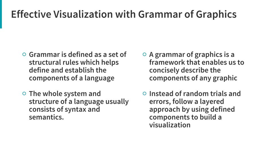 Entendendo a gramática de gráficos (fonte: https://github.com/dipanjanS art_of_data_visualization)