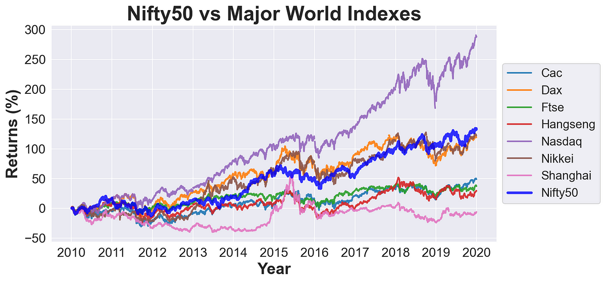 Nifty 50