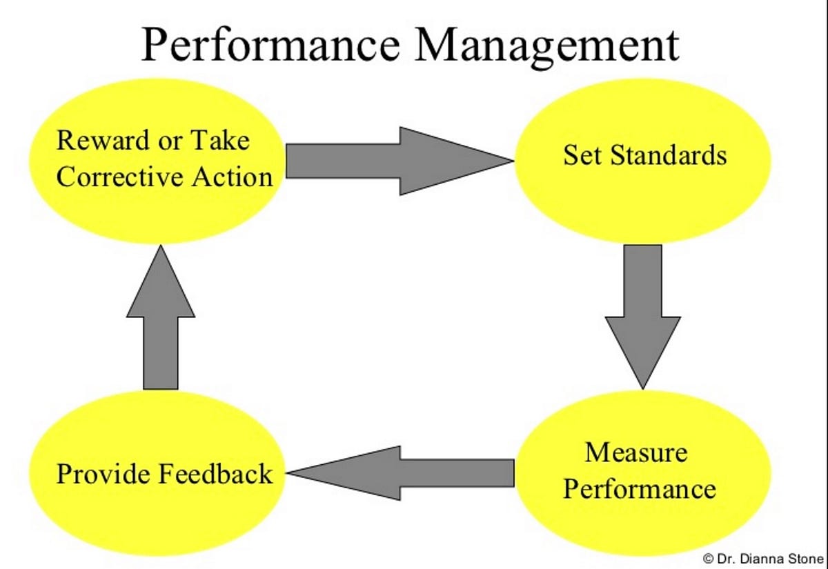 Measure, Manage, Reward. The Pandora’s Box of Law Firm Sales… | by Mike ...