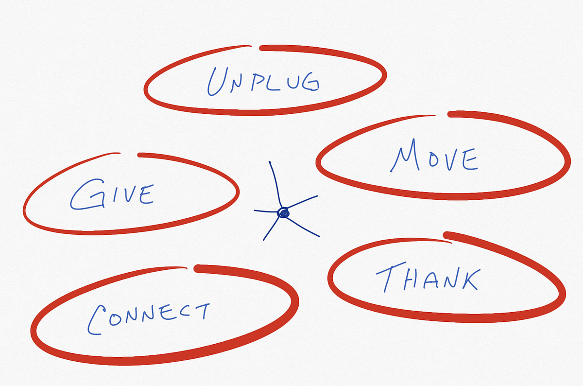 Social Distance, Not Social Isolation | by Jeff Ward | Medium