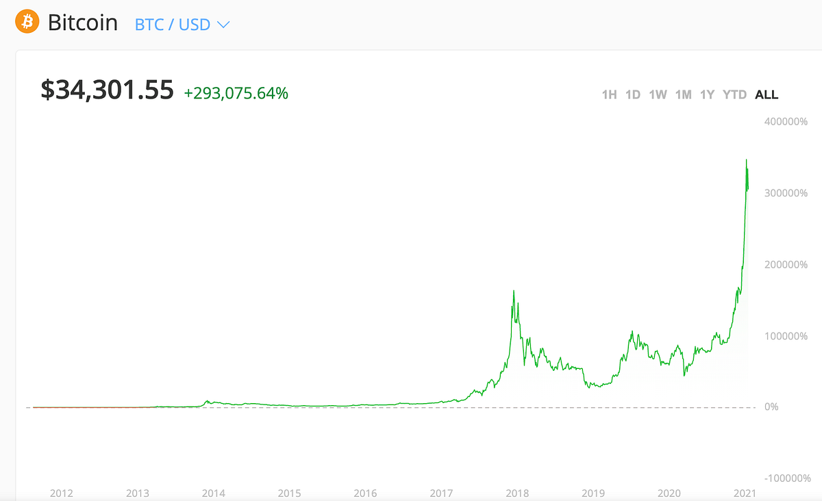 [閒聊] 哪個交易所與錢包最安全???