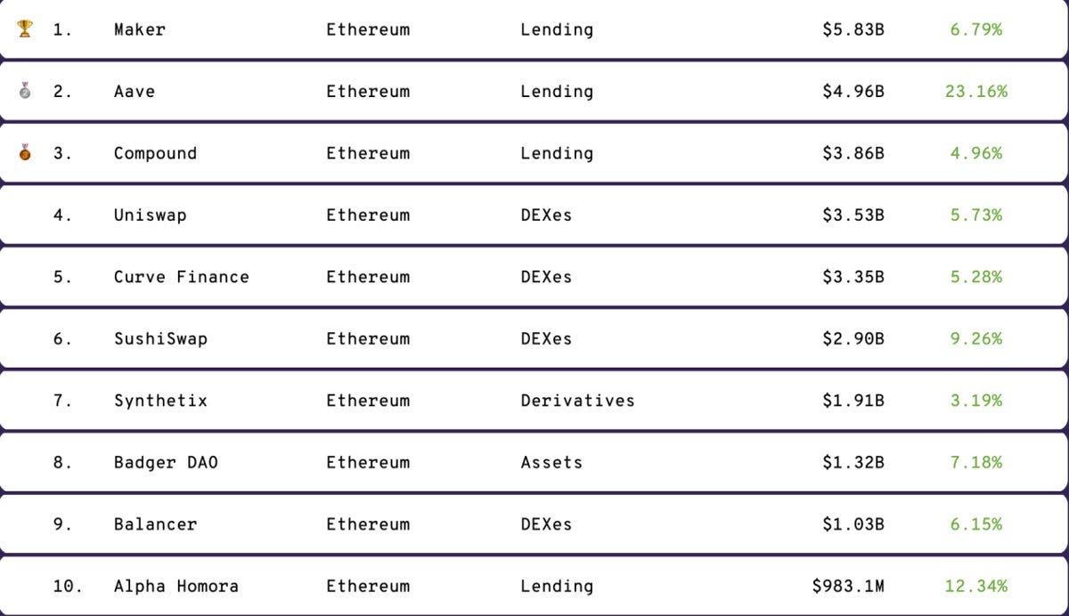 Ares Protocol’s cross-chain oracle and its Optimistic Rollups