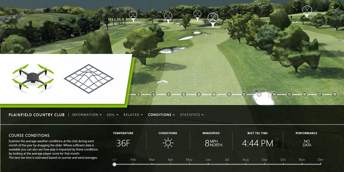 Three reasons golf courses are the next drone mapping territory | by Pix4D  | Medium