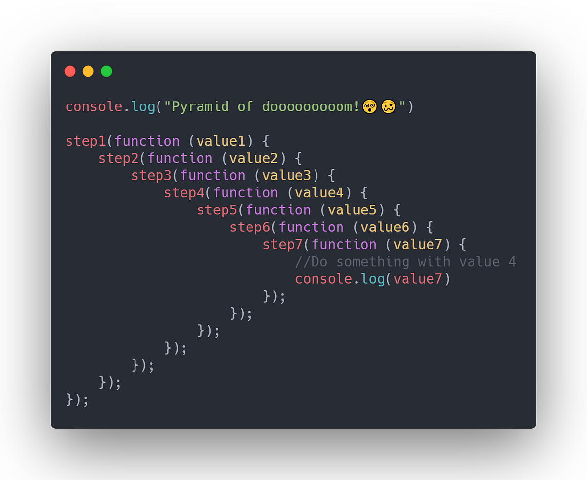 Javascript callback hell or pyramid of doom by yogesh yadav dsc