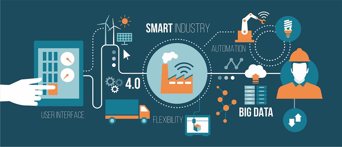 How Industrial Internet of Things are Impacting our Lives