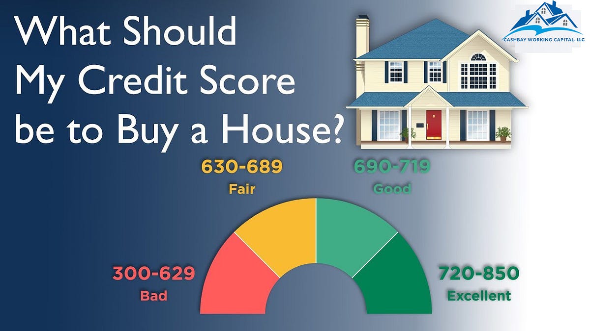 How much Credit Score is required to Buy a House and what are Loan