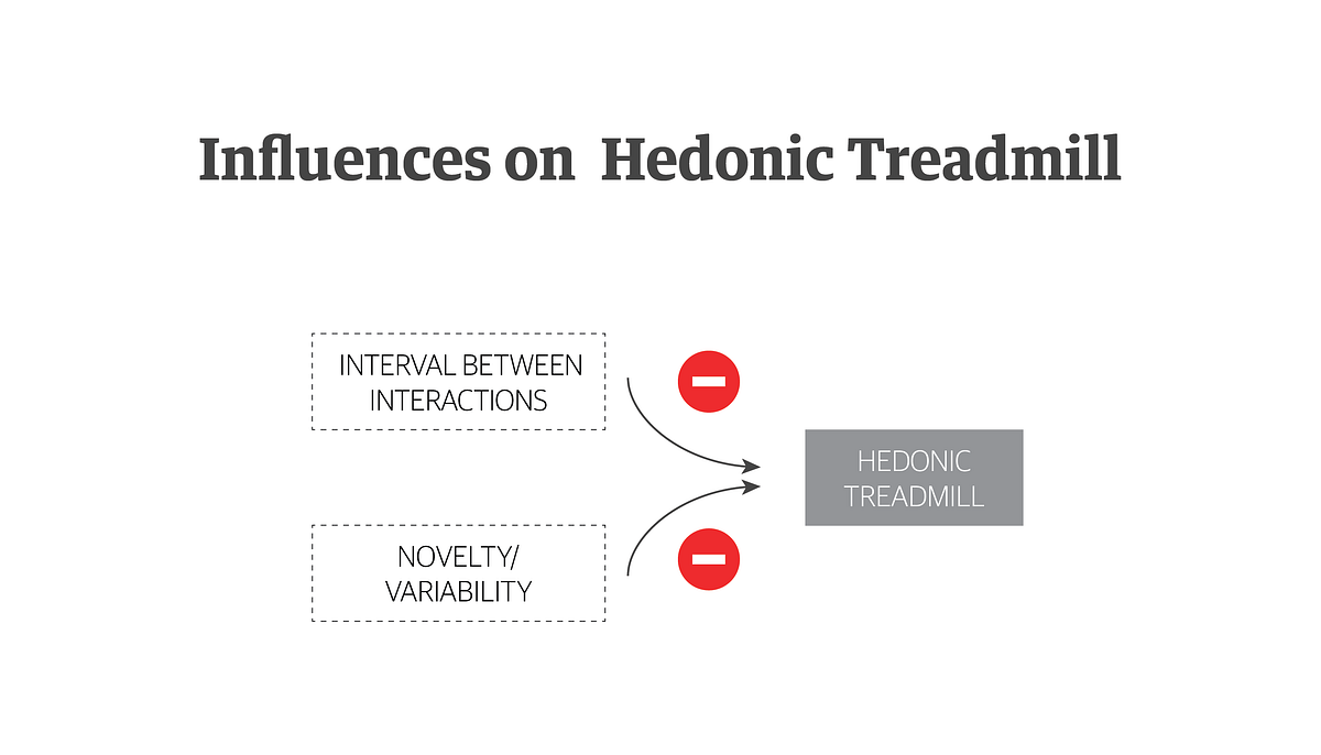 WHEN SHOULD YOU INTRODUCE NOVELTY? LEARN A NEW FRAMEWORK TO IMPROVE