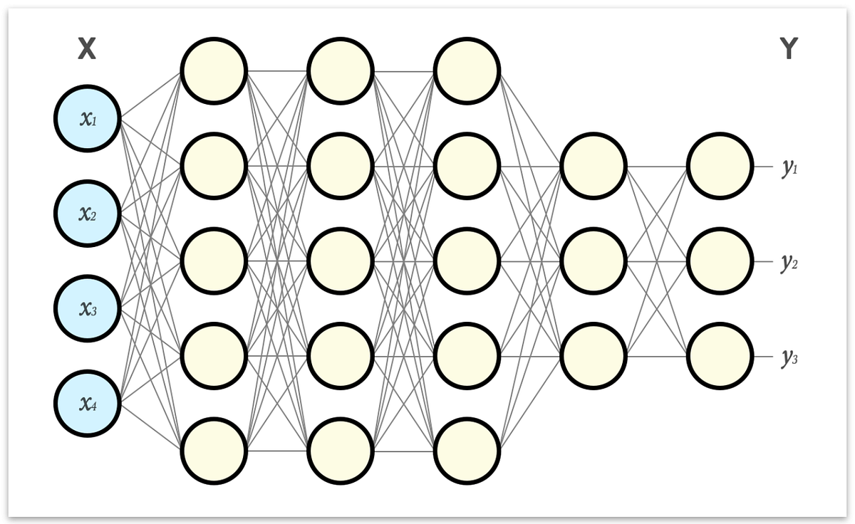 Part 1 A neural network from scratch — Foundation by Tobias Hill