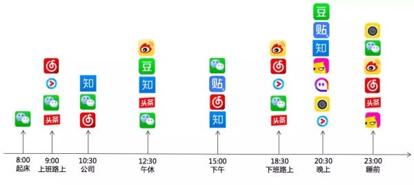 Chinese Social Media Serial 1 5 Social New Your Information Cocoons By 冷锐 Medium