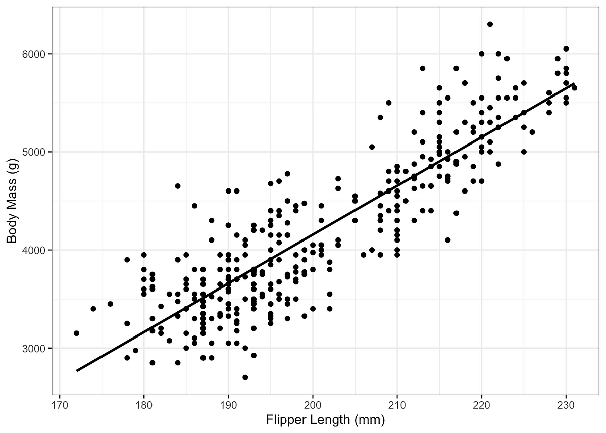 linear-regression-and-its-capabilities-by-sourav-agarwal-mlearning