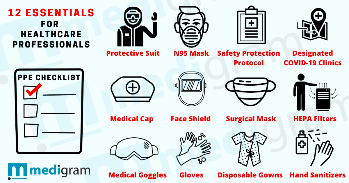 Personal Protective Equipment (PPE)Checklist For Airborne Transmission