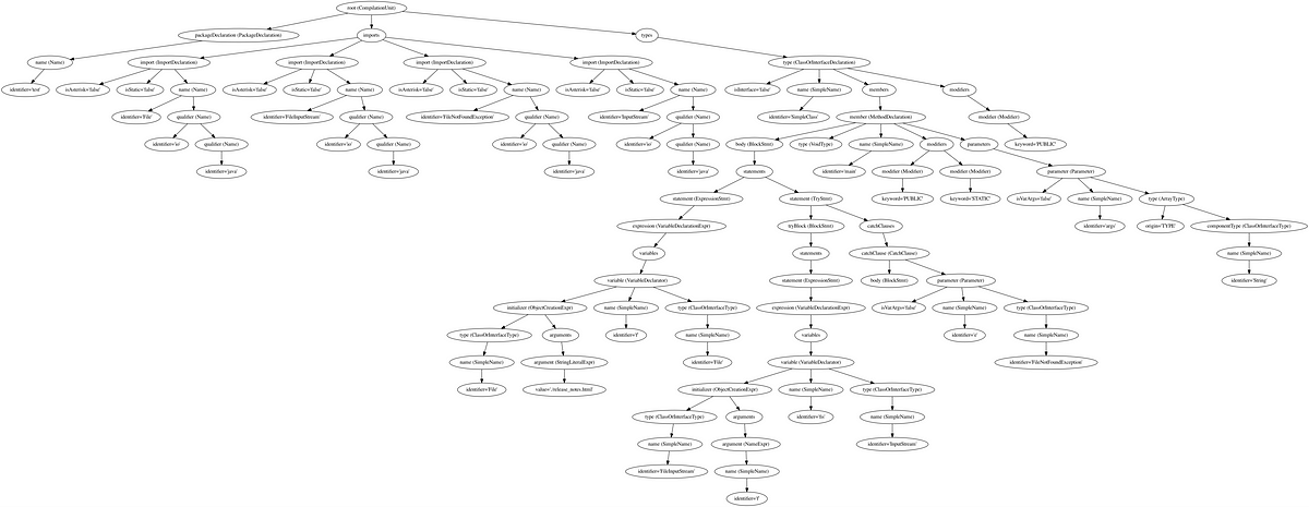 semantic analysis in compiler design pdf