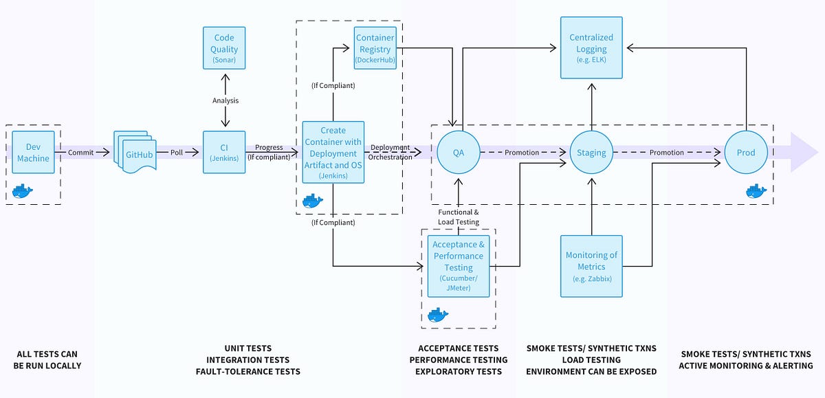 Incremental App Migration from VMs to Kubernetes: Planning and Tactics