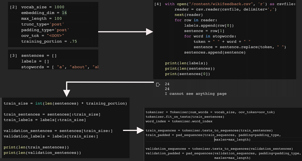 Grouping Feedback: Pivot Tables and Sentiment  Analysis using NLP