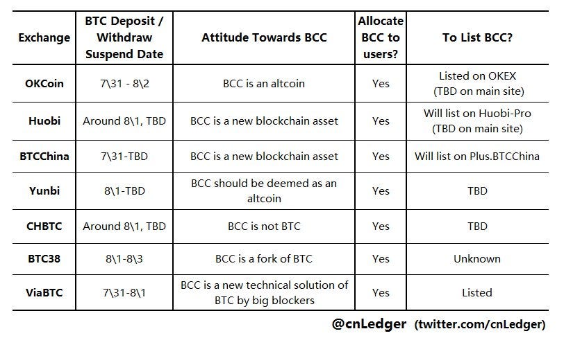 The Myth Of Bitcoin Cash Understanding Game Theory - 