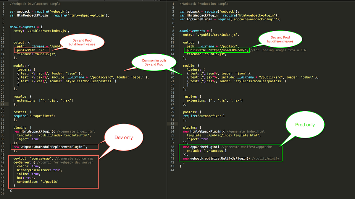 Webpack Dev Server