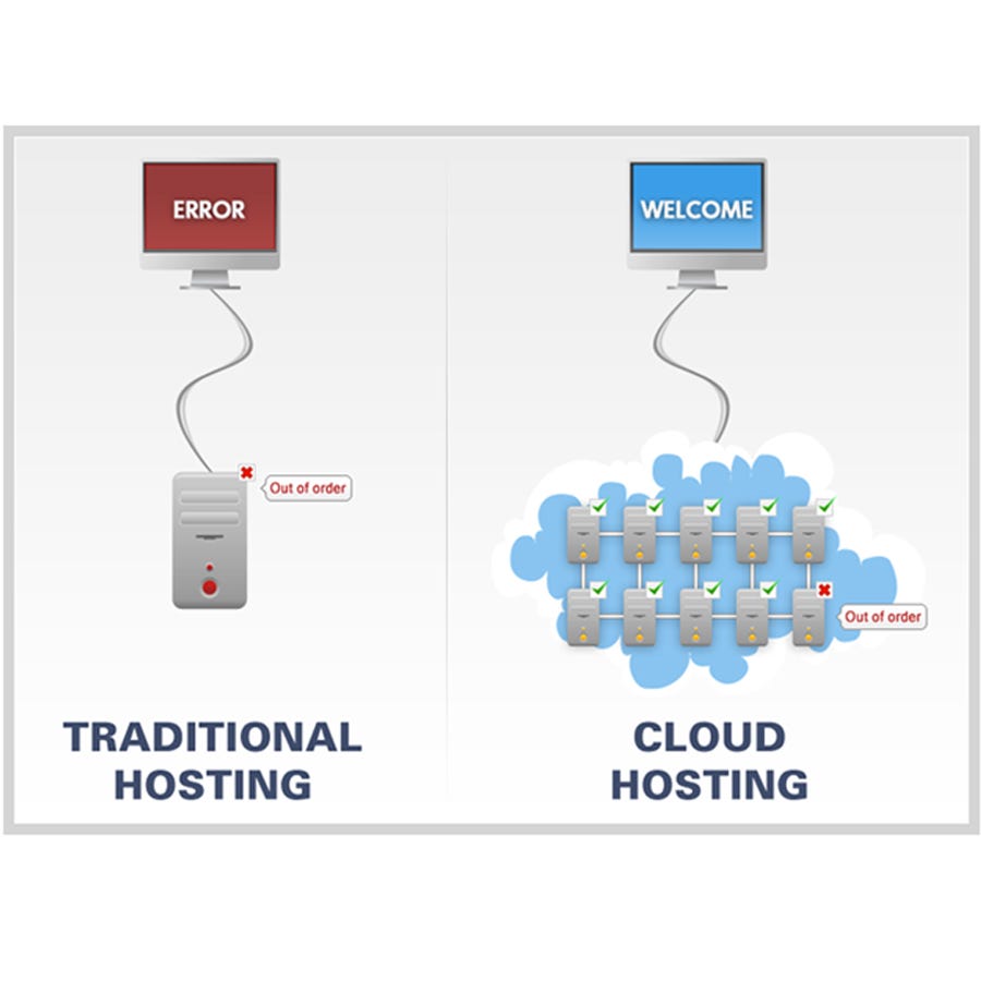 Difference Between Client-Server and Cloud Computing