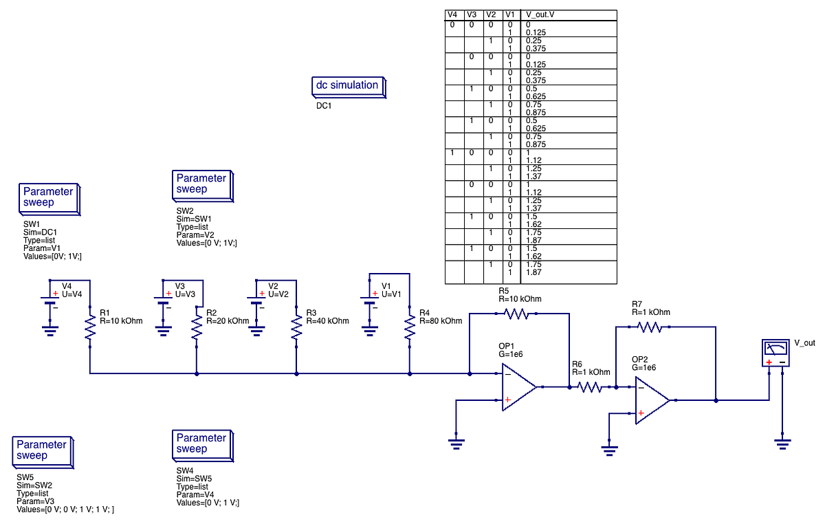 Making a DAC from an Op Amp. Digital to analog (DAC) converter with ...