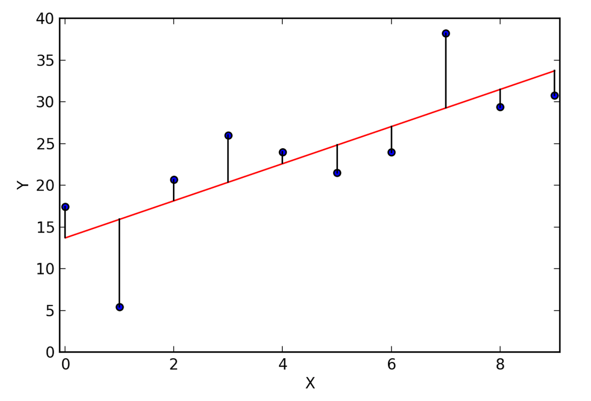 Chapter 4.2 — Linear Regression using PyTorch Built-ins