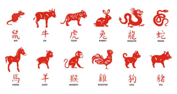 November 15 Chinese Zodiac Sign