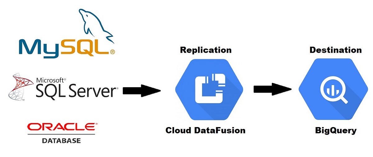 change-data-capture-cdc-using-cloud-data-fusion-replication-on-google