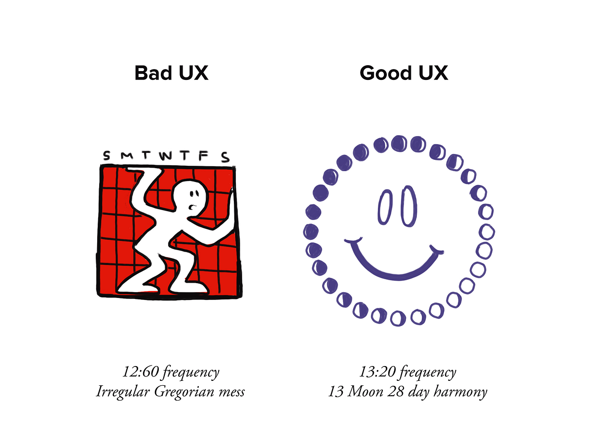 The Human Experience Issue that has my Panties in a Wad by Matthew