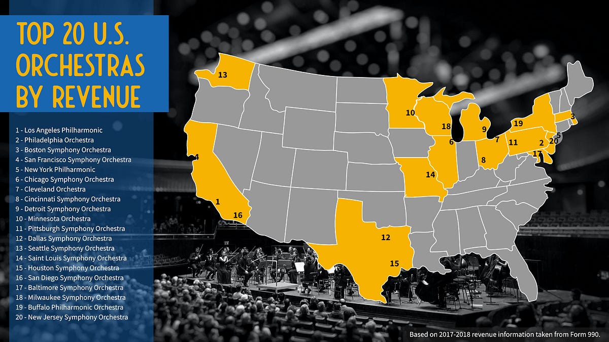 Top 20 orchestras in the U.S. by revenue Medium