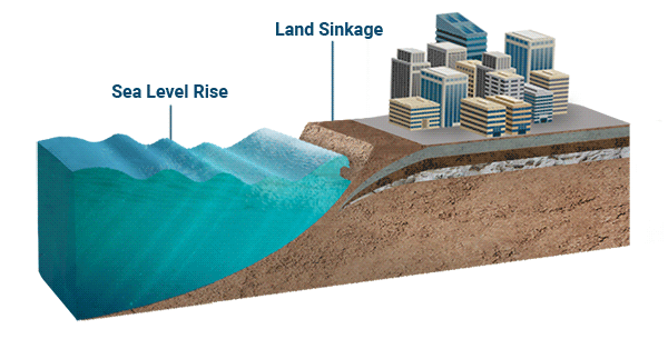 Breaking Down The Complexities Of Sea Level Rise By Nathan Rosler Firststreet Medium