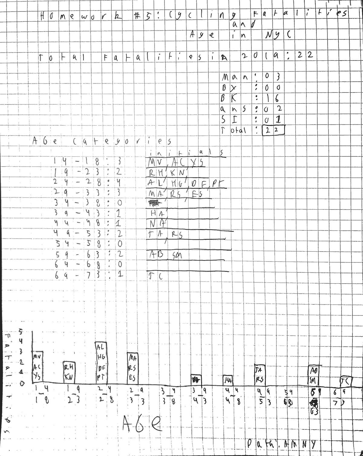 Can you die from too much homework image