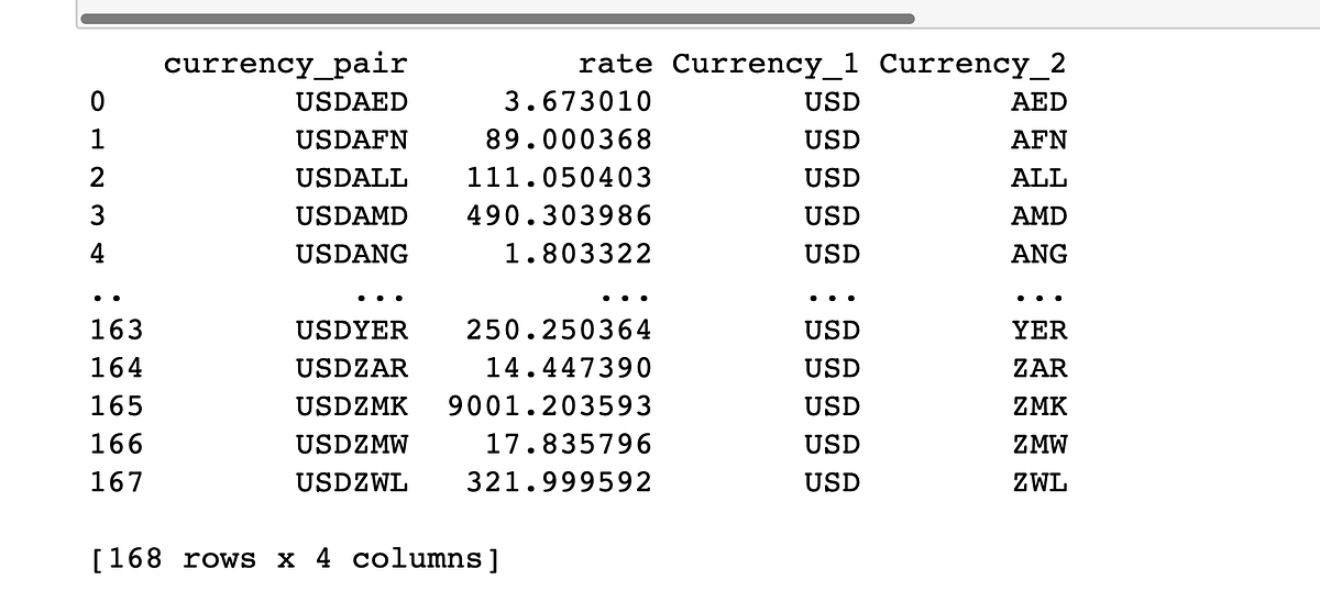 currencylayer-api-data-to-pandas-dataframe-by-christopher-collins