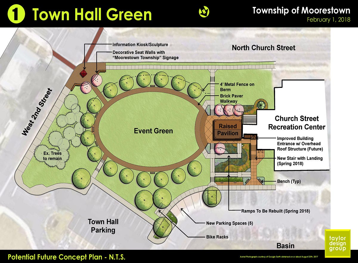 Proposed ‘Town Hall Green’ could transform the Town Hall complex by