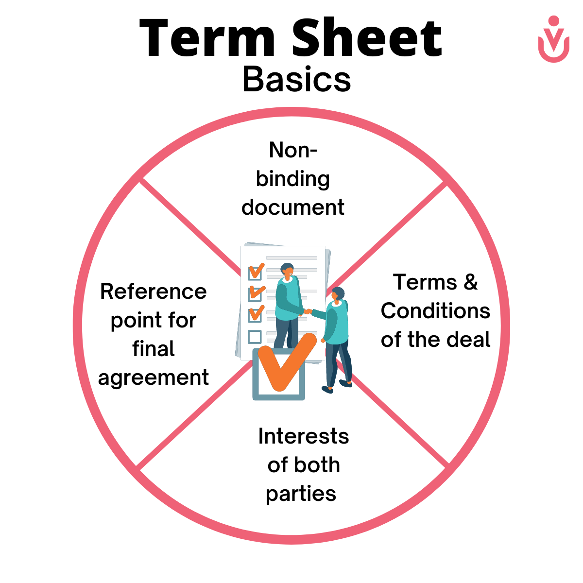 understanding-the-basics-of-a-term-sheet-by-unnikrishnan-medium