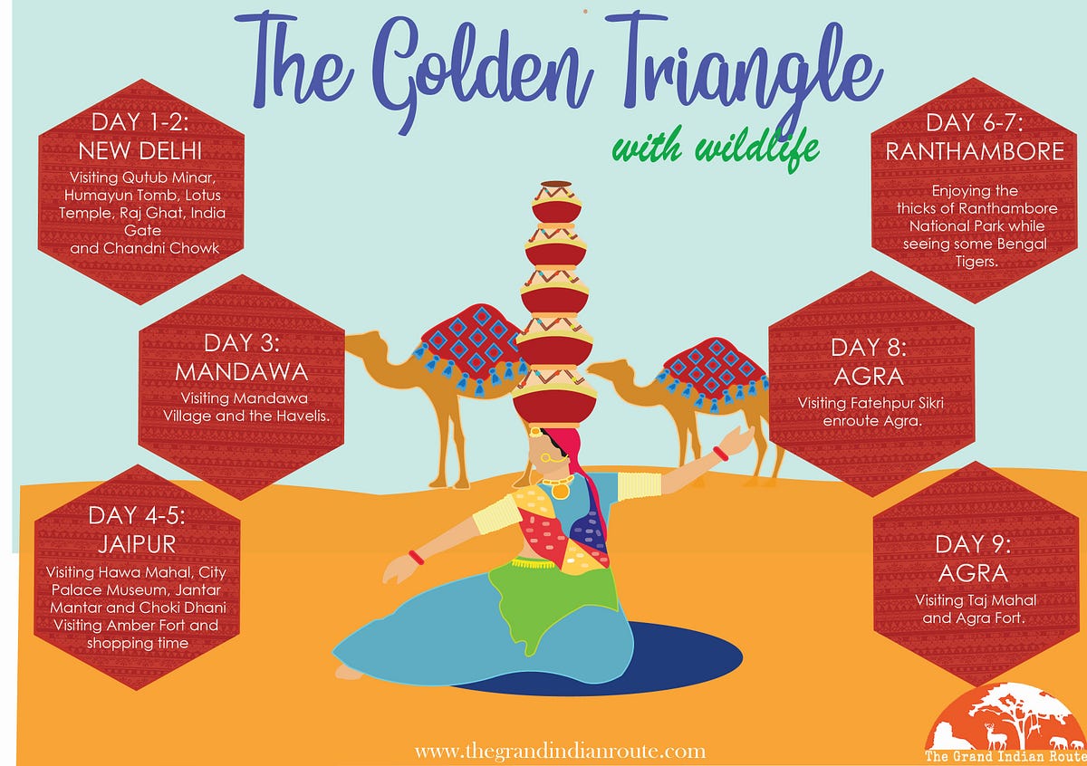 A PERFECT GUIDE TO INDIA’S GOLDEN TRIANGLE TOUR Amy Berg Medium