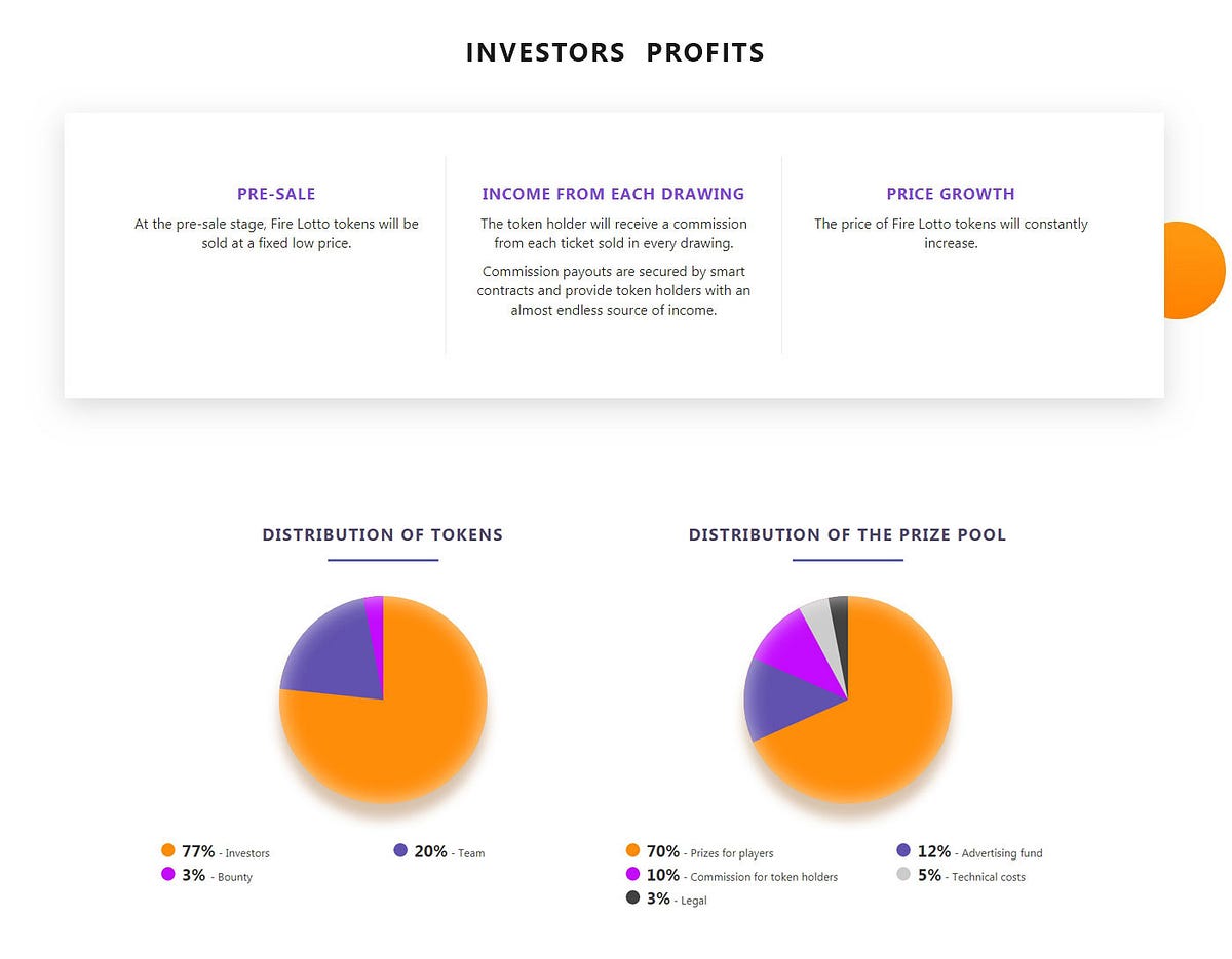 World S Hottest Decentralized Lottery Powered By Blockchain By Curiousmind Medium