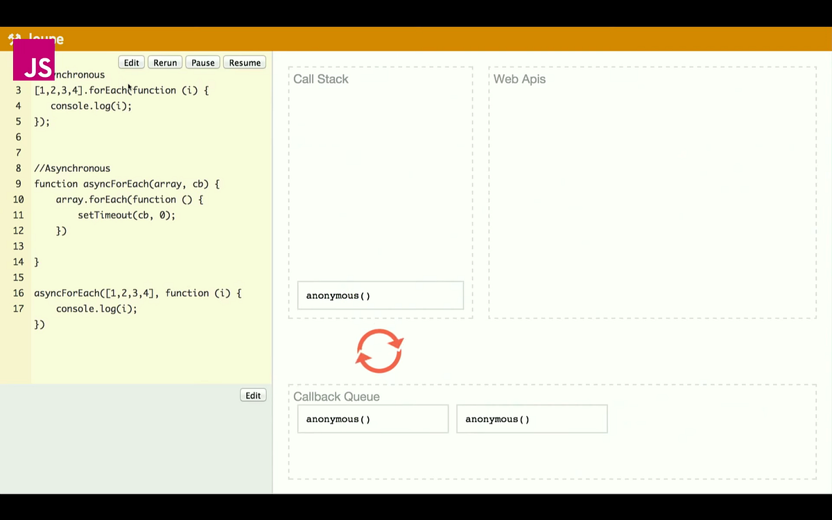 Under the Hood of JavaScript The Event Loop by Tim Toupin Medium