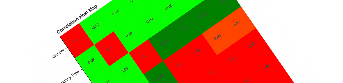Correlation analysis with Python Bokeh | by Tansu Baktiran | Dec, 2022 ...