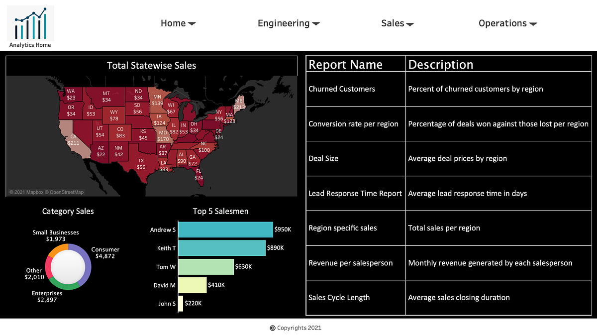 How to Build a Central Dashboard for All Your Tableau Dashboards by Aditya Tandel Towards