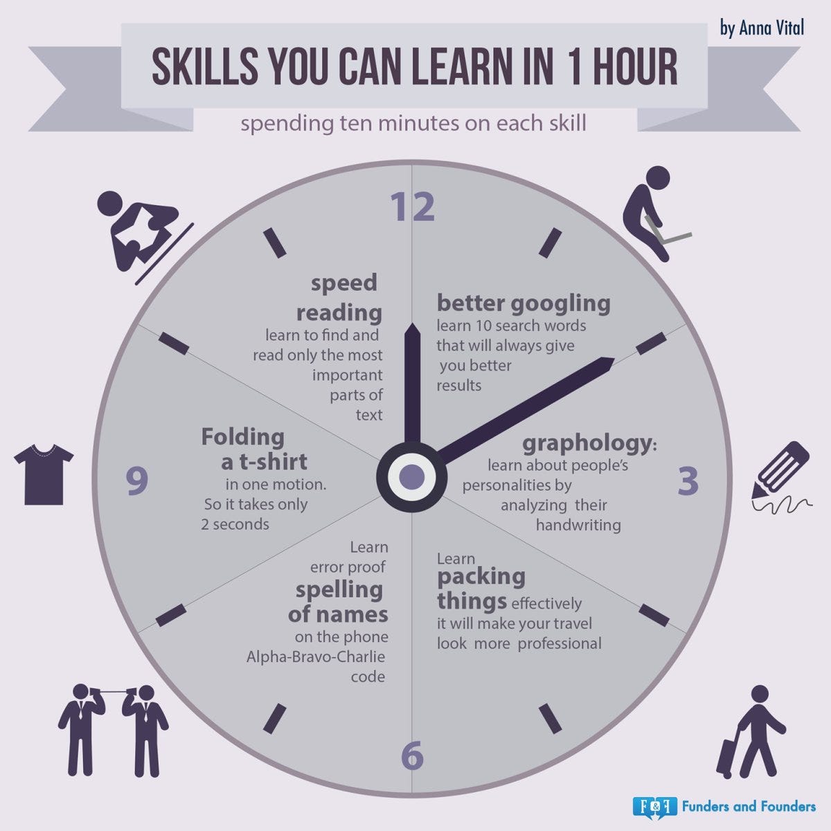 6 Skills You Can Learn In An Hour By Larry Kim Mission Org Medium