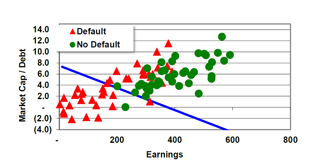 The Logit Model in Python; Predict Default Among U.S. Corporates | by ...