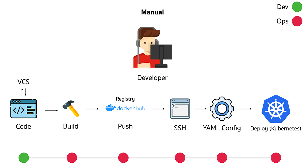 Gitlab Auto devops กับ by Mr.Brown Ratchata Nuanchan