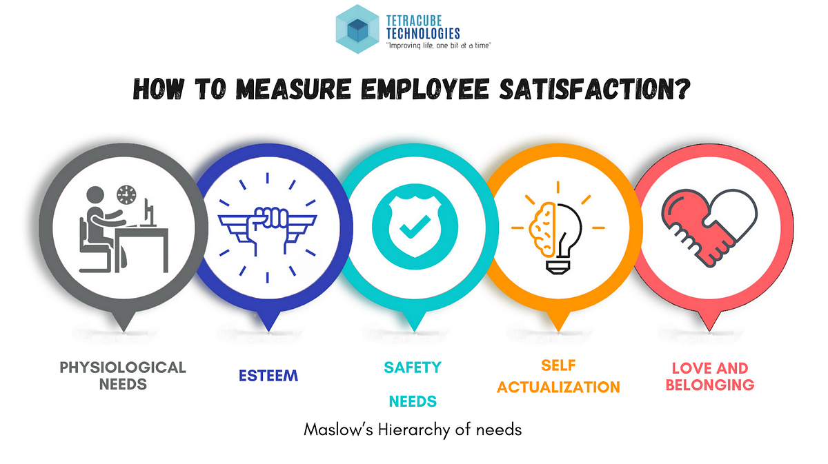 How to effectively measure employee satisfaction in an Organisation